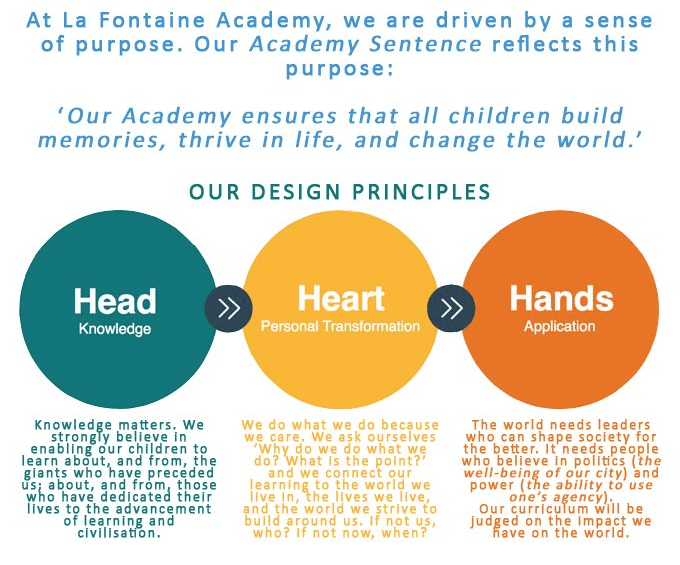 Curriculum Principles